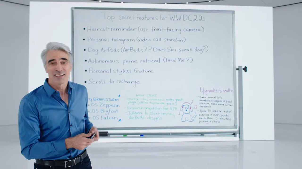 Wwdc 2022 Schedule