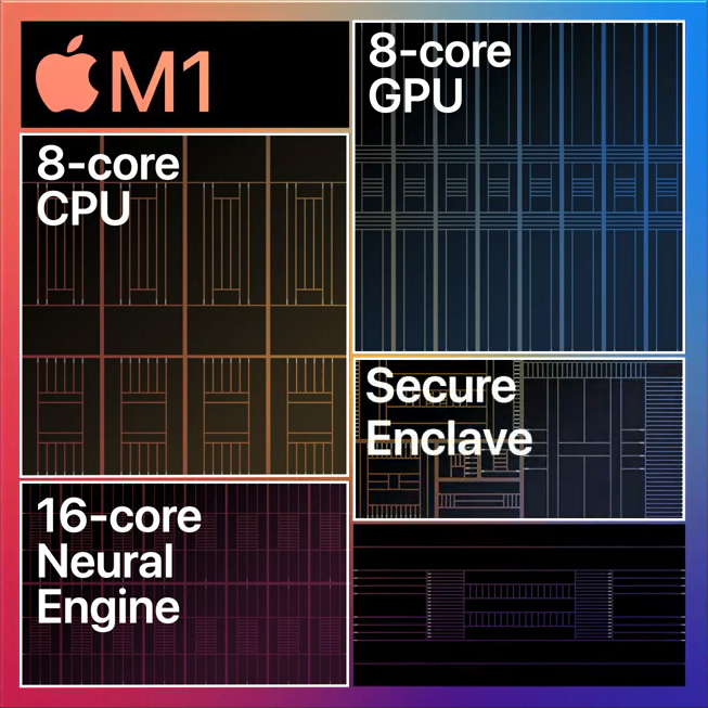 Apple Unleashes New MacBook Pro Laptops With M1 Max & M1 Pro SOCs: 5nm  Process, Up To 10 CPU Cores, Up To 32 Core GPUs