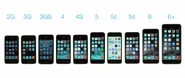 All-iphones
