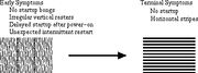 Terminal capacitor leakage symptoms