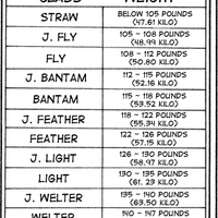 Weight Classes Wiki Ippo Fandom Kg conversions are rounded to 2 decimal places. weight classes wiki ippo fandom