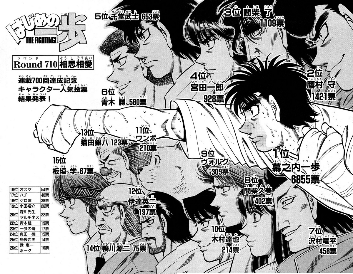 Hajime no Ippo Extreme on Instagram: “Takamura vs Hawk 🔥🔥🔥 Manga / Anime  #hajimenoippo #manga #mangaart #art #anime #madhouse #shoun…