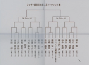 East Japan Rookie King Tournament Featherweight Chart 1990