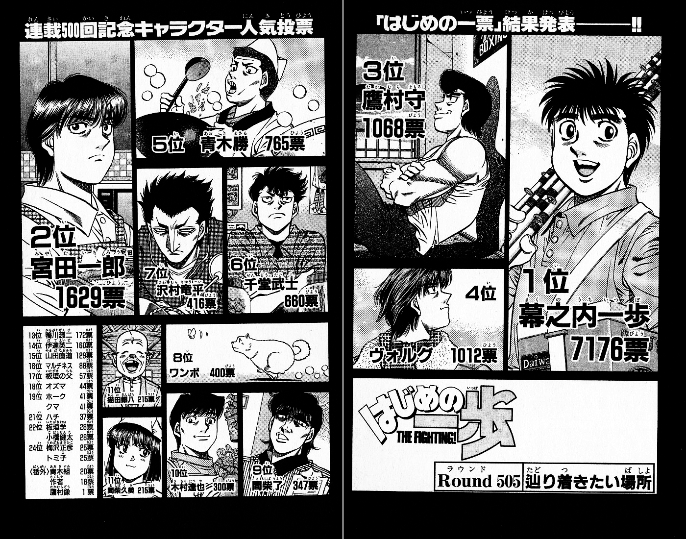 Chapter 4, Wiki Ippo