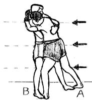 [A] se colle à l’adversaire pour l’empêcher de frapper