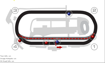 New Smyrna Speedway Iracing Com Wiki Fandom