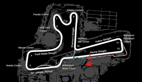 Winton Motor Raceway | Iracing.com Wiki | Fandom