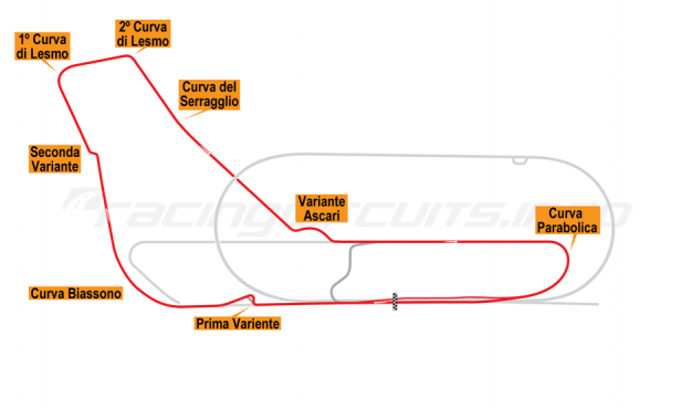 Autodromo Nazionale Monza | Iracing.com Wiki | Fandom Autodromo Nazionale Monza | Iracing.com Wiki | Fandom