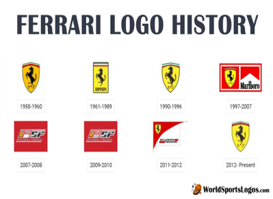 Ferrari | Iracing.com Wiki | Fandom