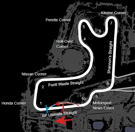 Winton Motor Raceway | Iracing.com Wiki | Fandom