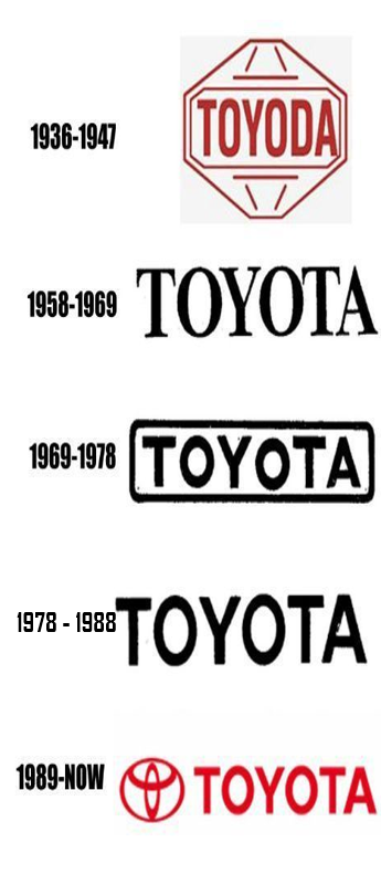 Toyota | Iracing.com Wiki | Fandom