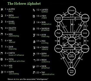 Treeoflife5b