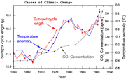 Sunspots-climate-friends-of-science