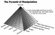 Pyramid manipulation