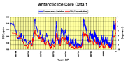 Icecores