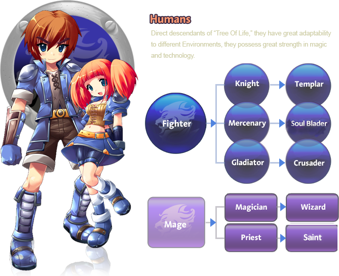 Humans img.png