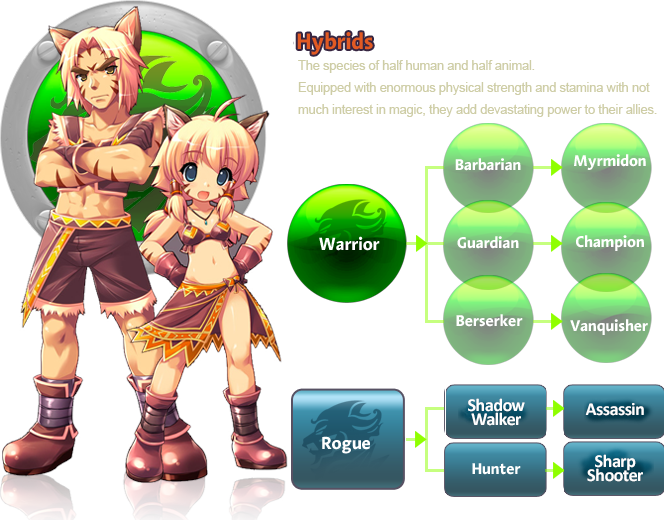 Hybrids img.png