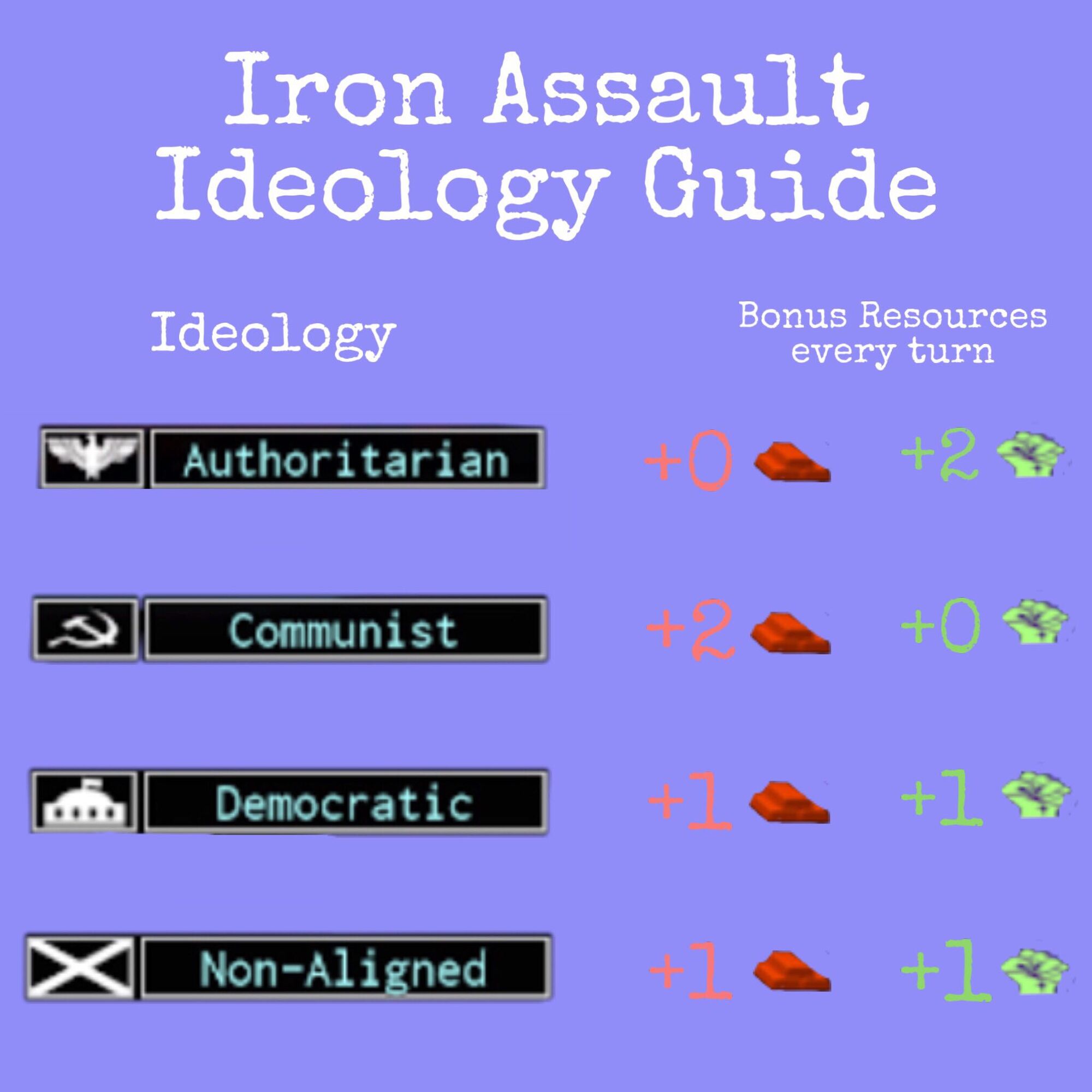 Category Browse Iron Assault Wiki Fandom - roblox iron assault music