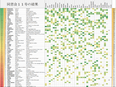 KT XI Scoreboard.png