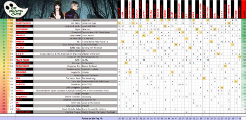 Halloween Scoreboard.png