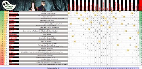 Halloween Scoreboard