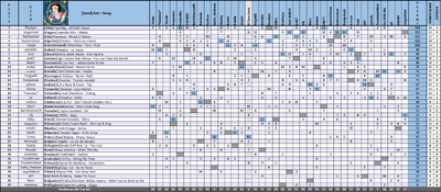 ISC46 scoreboard