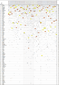 Länder-Rangliste nach ISC44.png