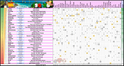 ISC 48 Scoreboard.png