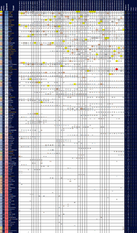 Paten-Rangliste nach ISC 48 vii