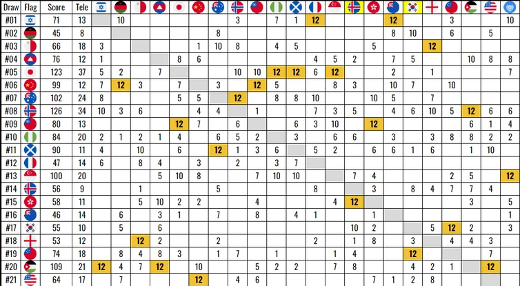 Discogram International Song Contest 10 | International Song Contest ...