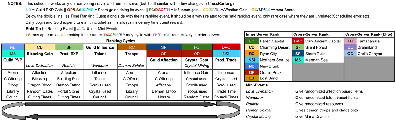 EVENTS,TITLES & TERRITORY | ISEKAI: Demon Waifu Wiki | Fandom
