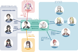 Sasaki to Pii-chan, Isekai Wiki