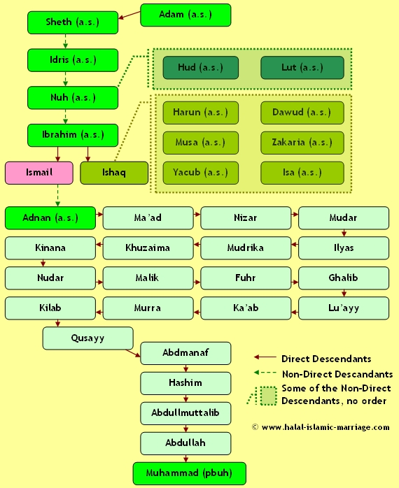 imagen de hazrat muhammad wikipedia