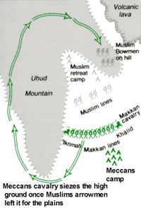 Map of the battle, showing the Muslim and Meccan lines respectively.