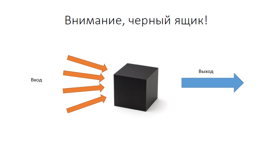 Записать черный. Внимание черный ящик. Модель черного ящика. Структура черного ящика. Внесите черный ящик.