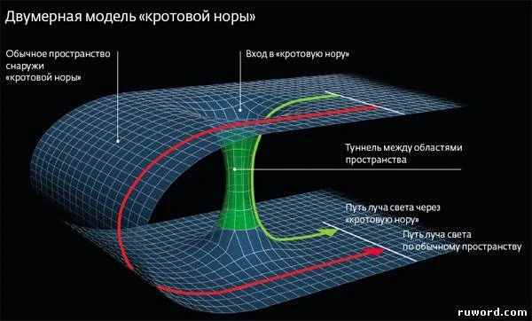 Мигель алькубьерре варп двигатель