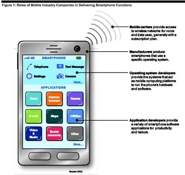 Explained: How mobile phones function and connect the world - Times of India