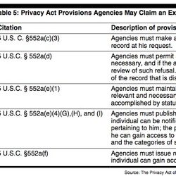 Category Legislation U S Federal The It Law Wiki Fandom