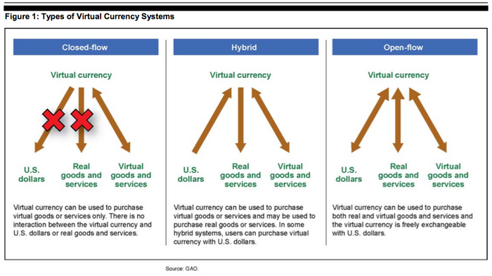 Virtualcurrency