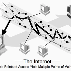 Category Cybercrime The It Law Wiki Fandom