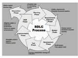System Development Life Cycle