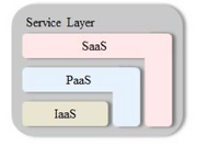 Service model