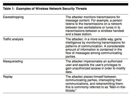 What Is a Wireless Network? Types of Wireless Network