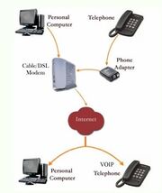 VoIP