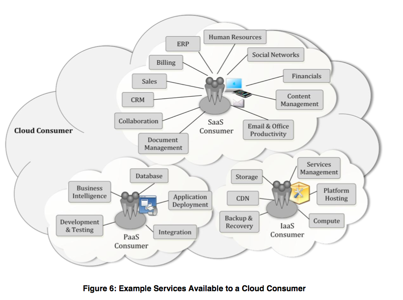 Cloud consumer, The IT Law Wiki