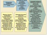 Geospatial intelligence