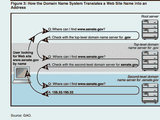 Domain Name and Addressing System