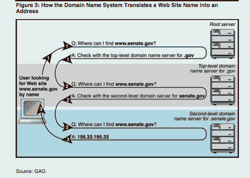 Domain name server, The IT Law Wiki