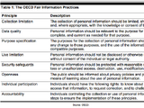 Guidelines on the Protection of Privacy and Transborder Flows of Personal Data