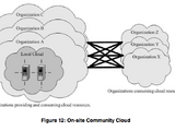 Community cloud